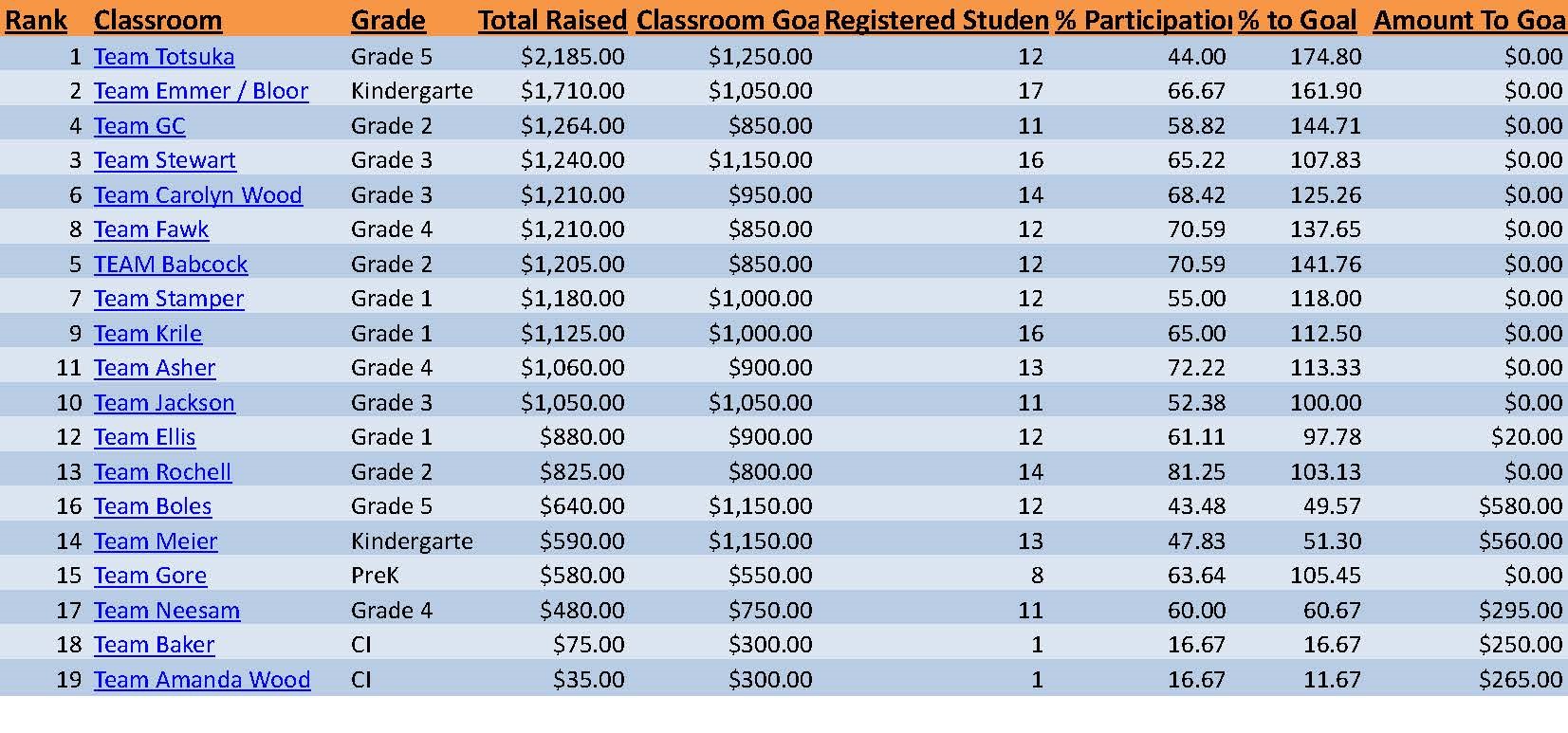 classroom leaderboard